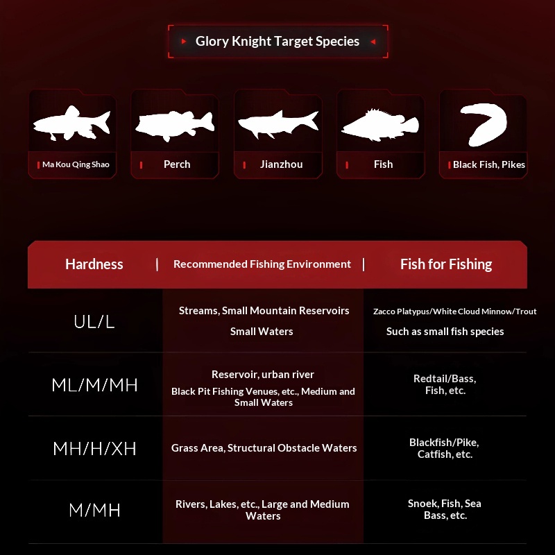 Wędka KastKing 1.68m UL/L z uc – Fishing Equipment Guide recenzja i cena