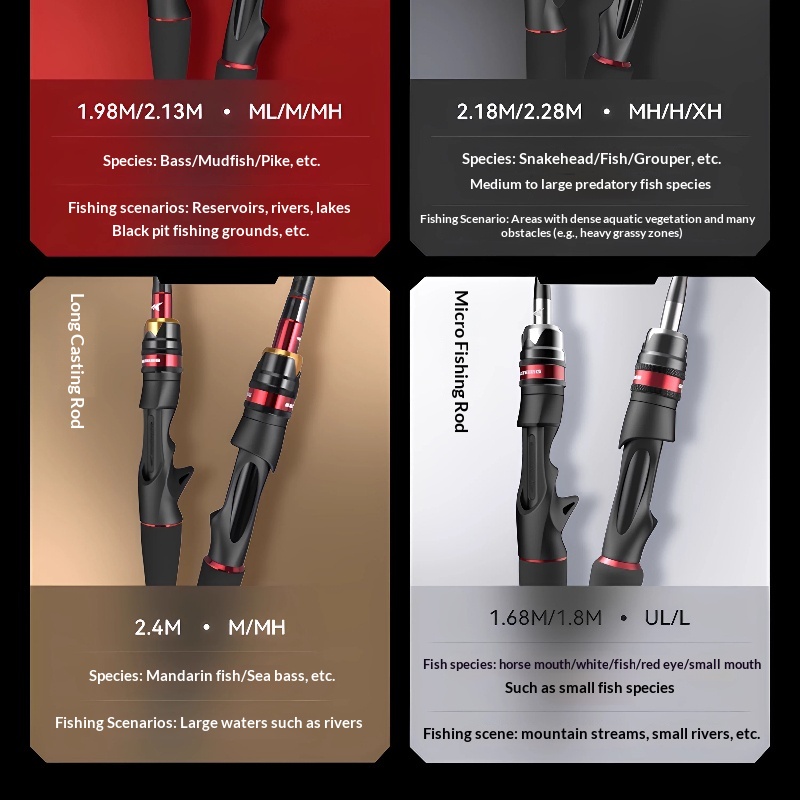 Wędka KastKing 1.68m UL/L z uc – Fishing Equipment Guide recenzja i cena