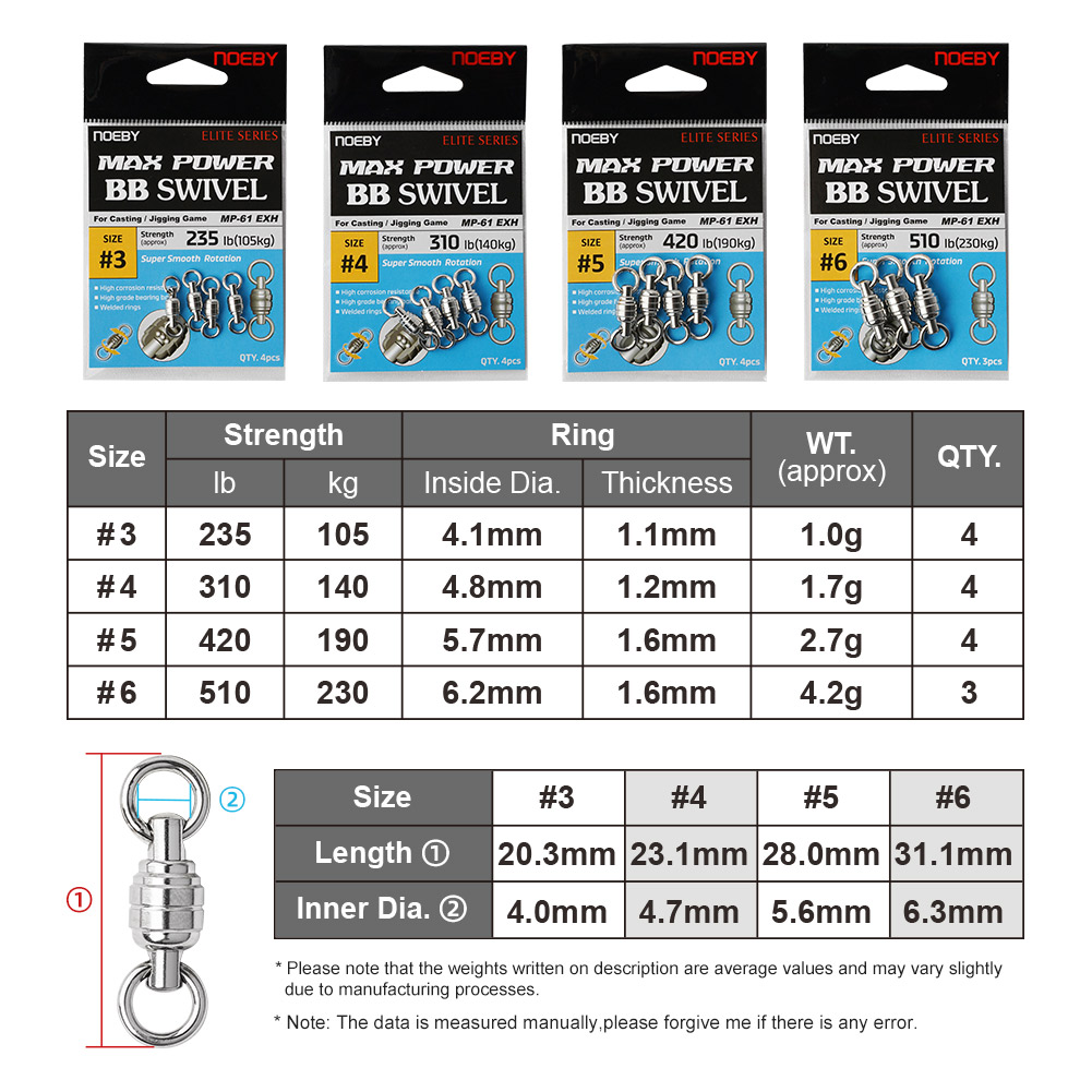 Krętlik NOEBY Max Power BB Wys – Fishing Equipment On Sale recenzja i cena