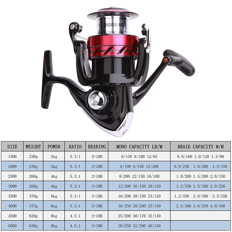 DAIWA Reel SWEEPFIRE CS spinni – Fishing Equipment Daiwa recenzja i cena