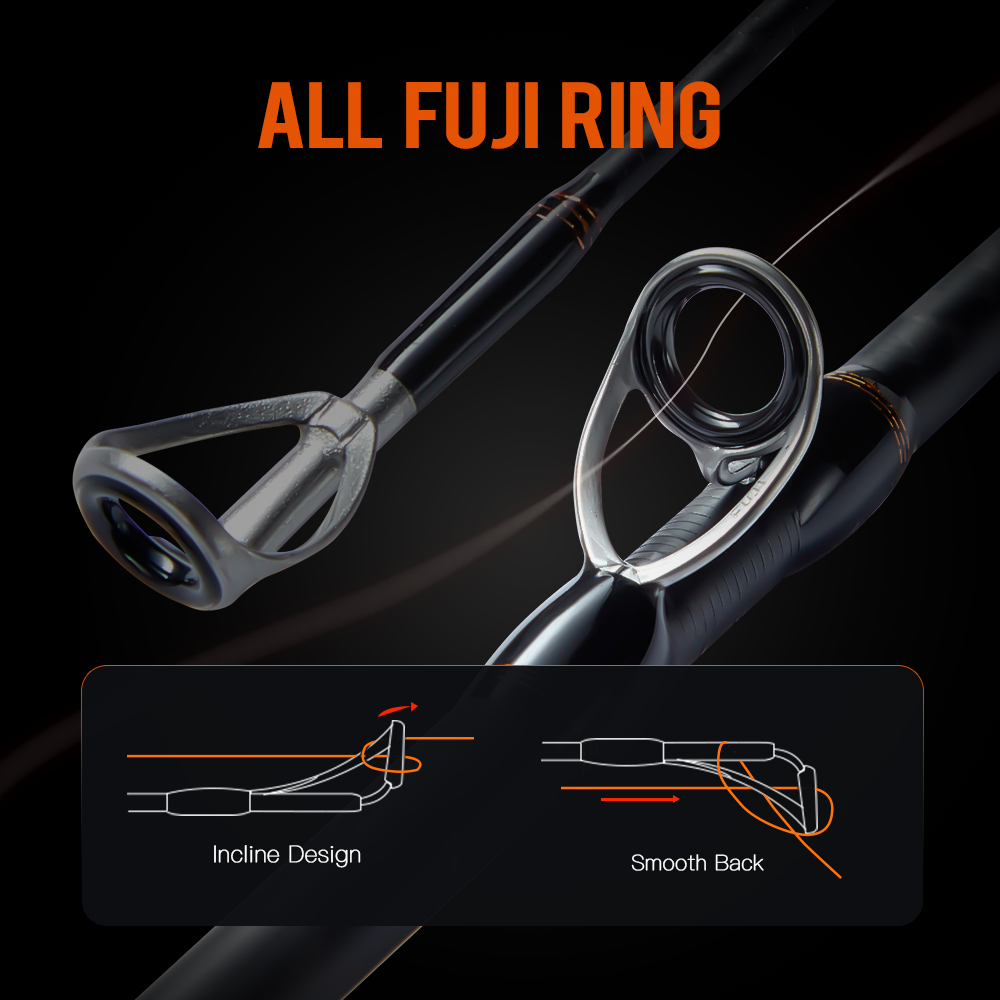 Wędki spinningowe i castingowe – Fishing Equipment Guide recenzja i cena