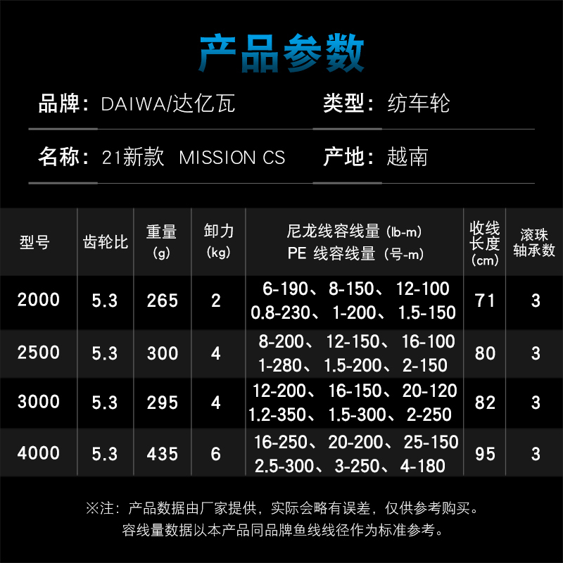 Kołowrotek wędkarski DAIWA MIS – Fishing Equipment Daiwa recenzja i cena