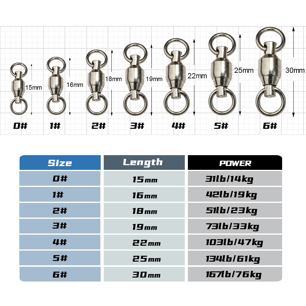 JIGGINGPRO Krętliki z łożyskam – Fishing Equipment On Sale recenzja i cena