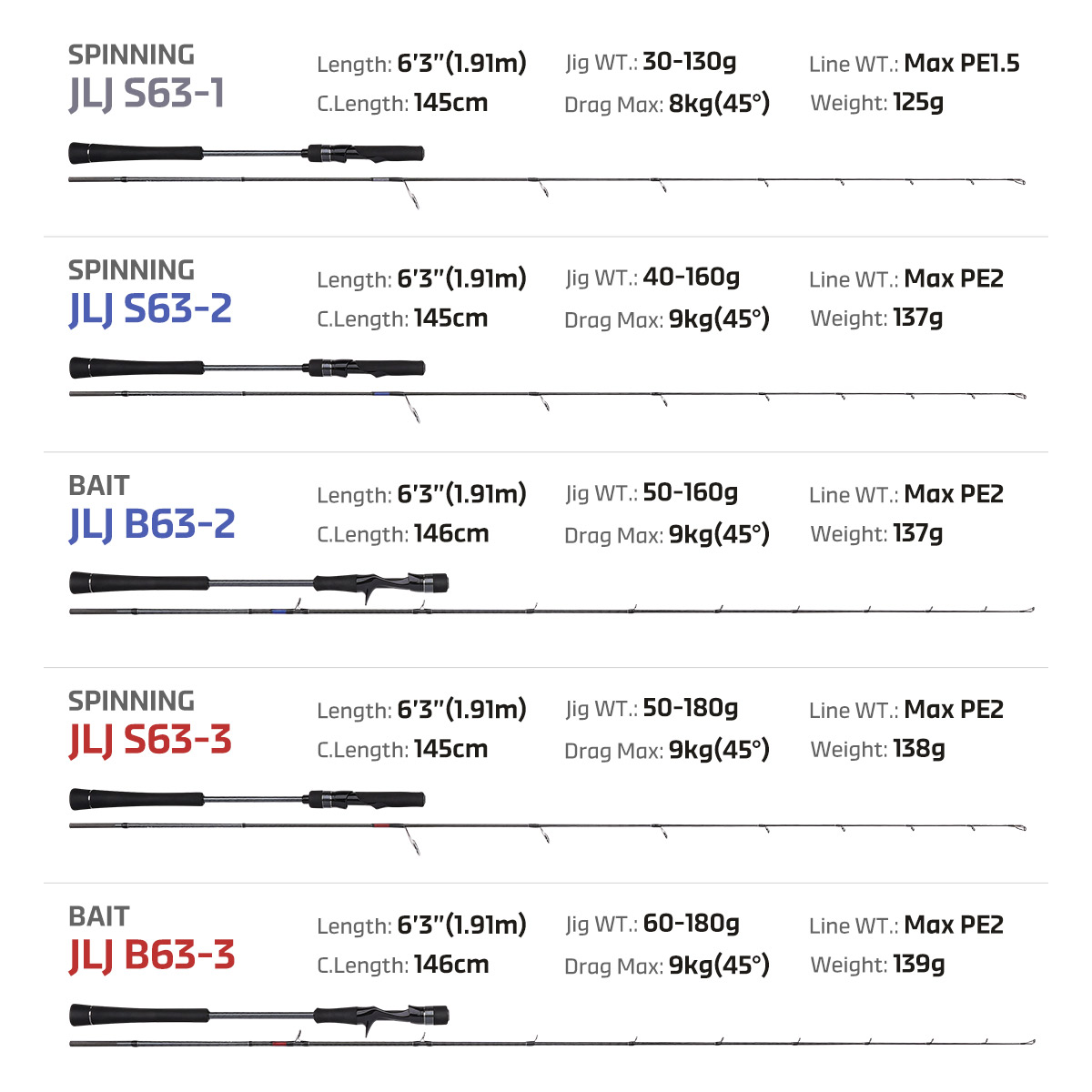 Wędka Noeby Jackdaws Light Jig – Fishing Equipment Guide recenzja i cena