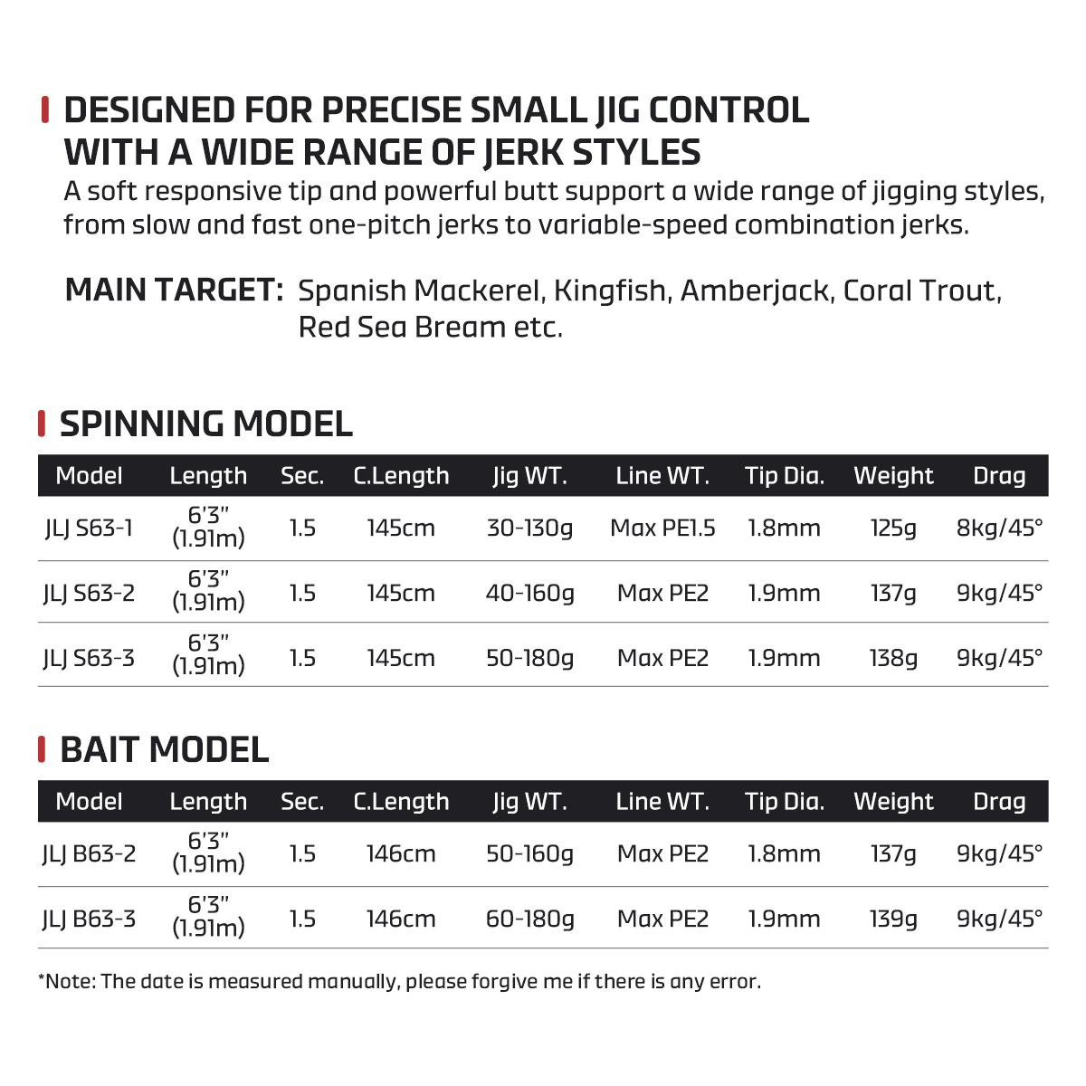 Wędka Noeby Jackdaws Light Jig – Fishing Equipment Guide recenzja i cena