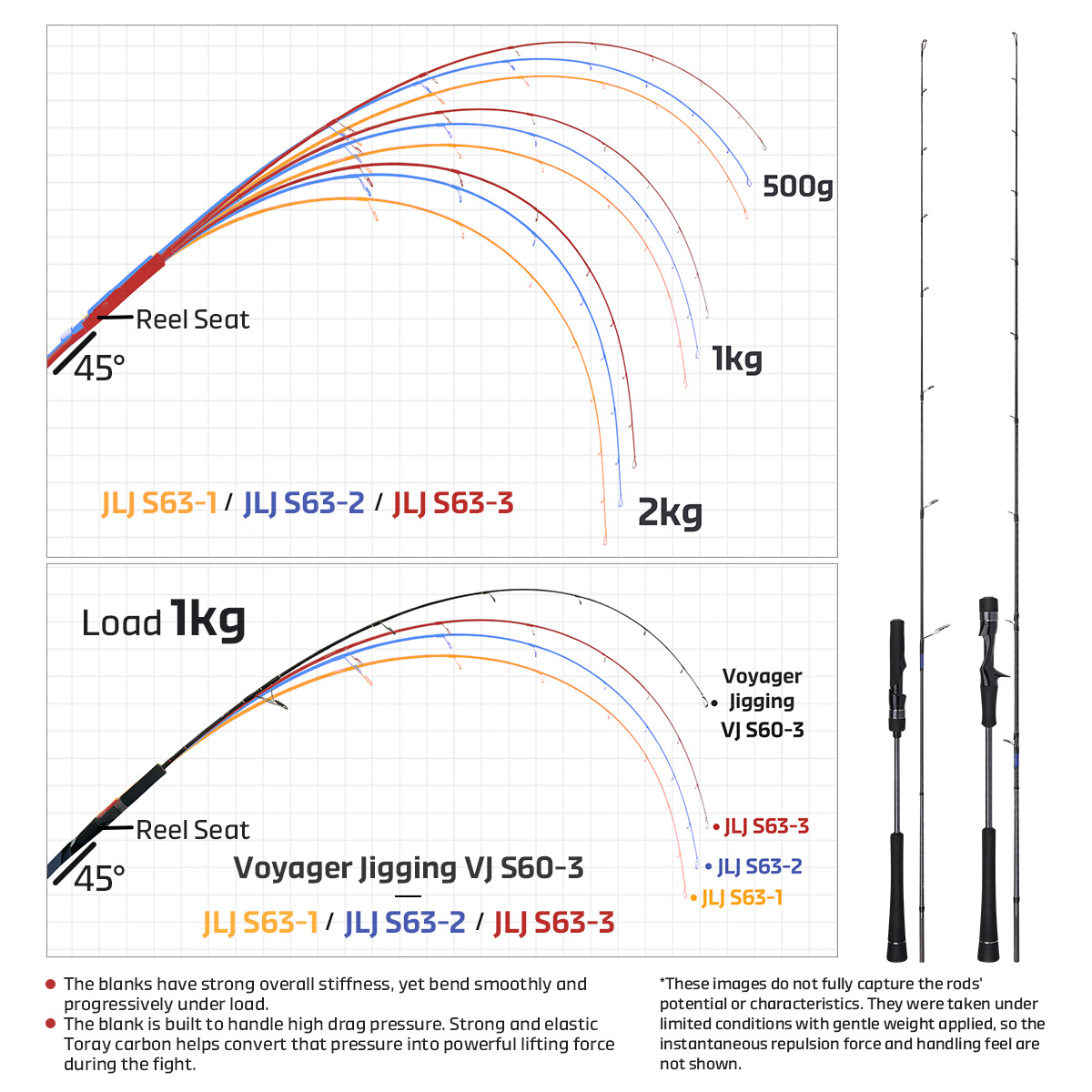 Wędka Noeby Jackdaws Light Jig – Fishing Equipment Guide recenzja i cena